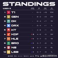 荣！布达佩斯Major：TYLOO 8-13 NIP，跌入1-1组